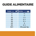 Chien kd Kidney Poulet Boîte