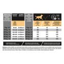 Pro Plan Dog All Size Adult Protein & Energy
