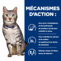 Chat cd Urinary Stress Multicare  Metabolic Poulet