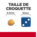 Chat cd Urinary Stress Multicare  Metabolic Poulet