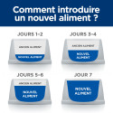 Chat jd Metabolic  Mobility Poulet