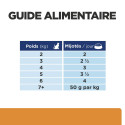 Chat kd Kidney Mijotés Thon & Légumes Boîte