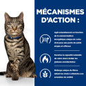 Chat Metabolic Poisson Sachet repas
