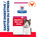 Chat Gastrointestinal Biome Stress Poulet