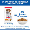 HILL'S Science Plan Adult Light croquettes pour chien au poulet