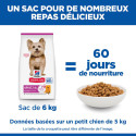HILL'S Science Plan Adult Small & Mini croquettes pour petit chien au poulet