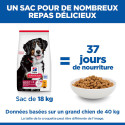 HILL'S Science Plan Adult croquettes pour grand chien au poulet