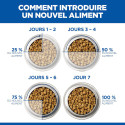 HILL'S Science Plan Adult Healthy Mobility croquettes pour chien au poulet