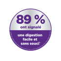 HILL'S Science Plan Adult Sensitive Stomach & Skin croquettes pour chien au poulet