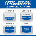 HILL'S Science Plan Mature Adult boite pour chien âgé poulet