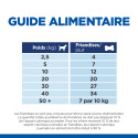Chien Adult Hypoallergenic AB  Treats