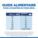 Chien Adult Healthy Weight Treats