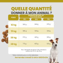 SPECIFIC CN CPDXL PUPPY       SAC 12 KG